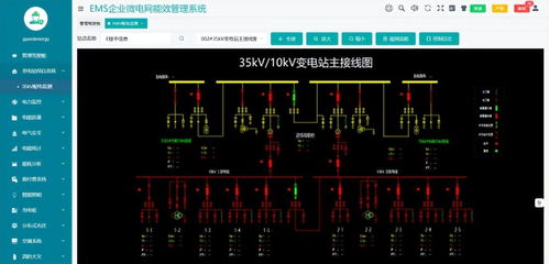 基于物聯(lián)網(wǎng)表計如何綜合能源管理