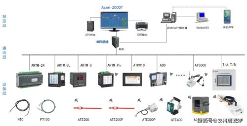 安科瑞無線測溫解決方案,及時報警預(yù)防電氣火災(zāi),保障設(shè)備安全運(yùn)行