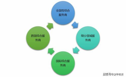 信息技術外包之軟件外包行業(yè)發(fā)展趨勢及競爭格局