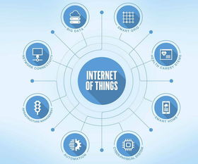 浙江湖州實現(xiàn)NB-IoT物聯(lián)網(wǎng)技術運用零突破，推動網(wǎng)絡技術開發(fā)與信息咨詢發(fā)展