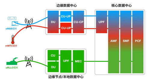 5G網(wǎng)絡如何省錢？四大關鍵技術解密