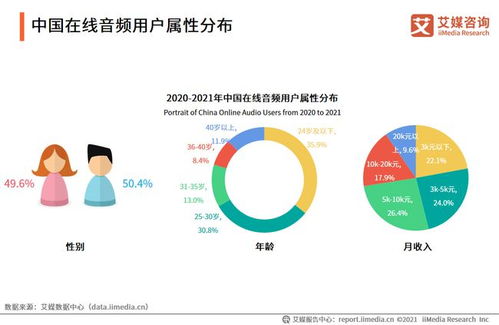 耳朵經(jīng)濟(jì)崛起 超3萬家音頻企業(yè)引領(lǐng)新聲態(tài)，技術(shù)驅(qū)動(dòng)下的發(fā)展現(xiàn)狀與未來趨勢(shì)